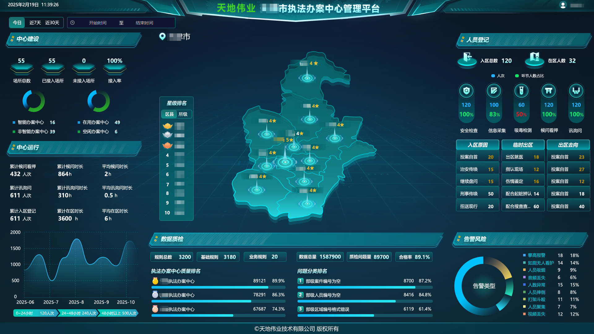 3-25120Q60019554 首页- 尊龙集团中国官方网站